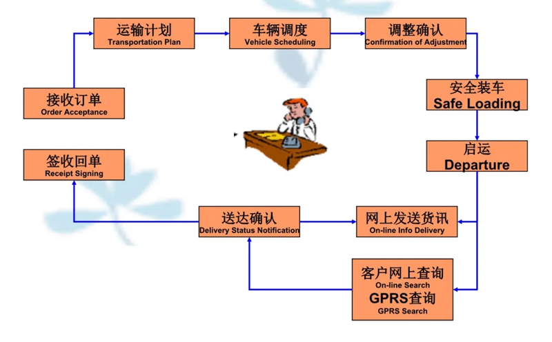 苏州到鹤庆搬家公司-苏州到鹤庆长途搬家公司